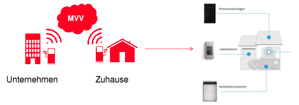 eigenheim umweltbonus
