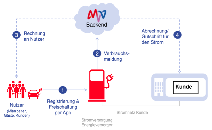 eigenheim umweltbonus