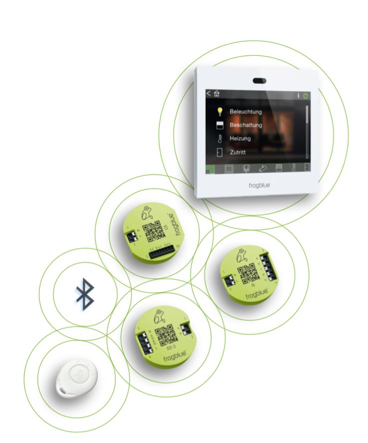 smart home, frogblue