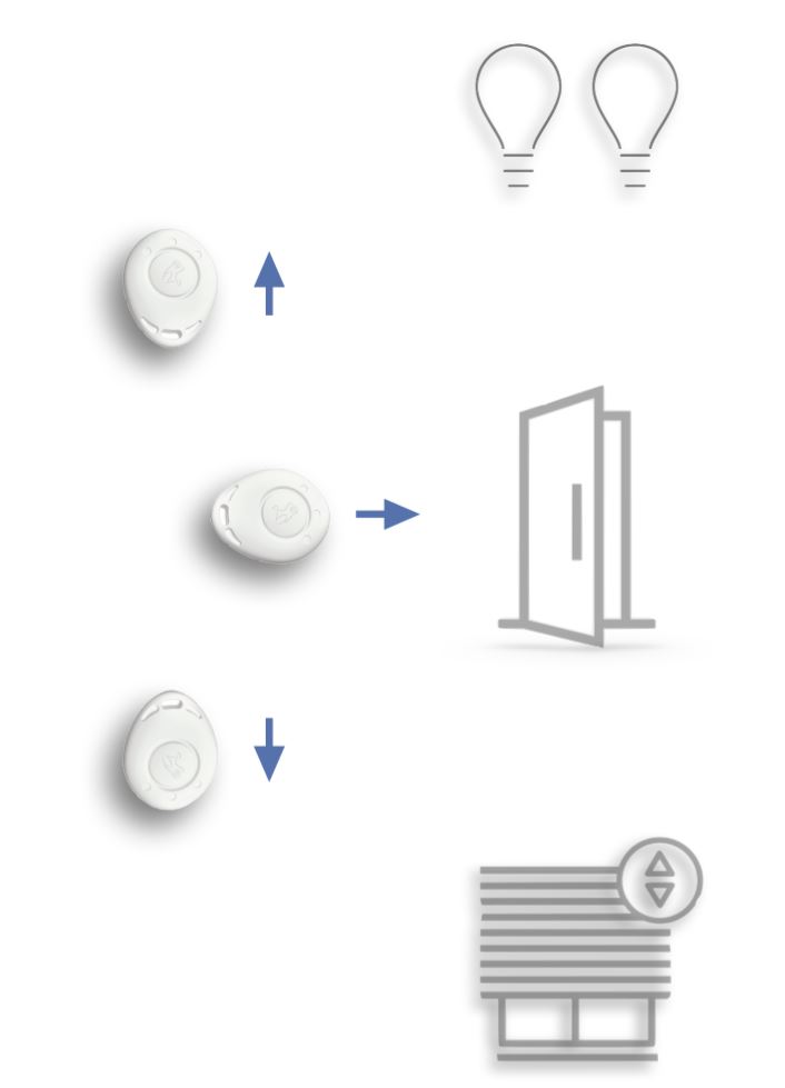 smart home, frogblue